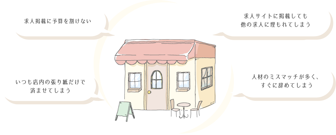 求人掲載に予算を割けない 求人サイトに掲載しても他の求人に埋もれてしまう いつも店内の張り紙だけで済ませてしまう 求人掲載に予算を避けない